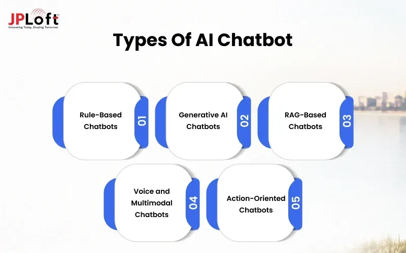 Type of AI Chatbot